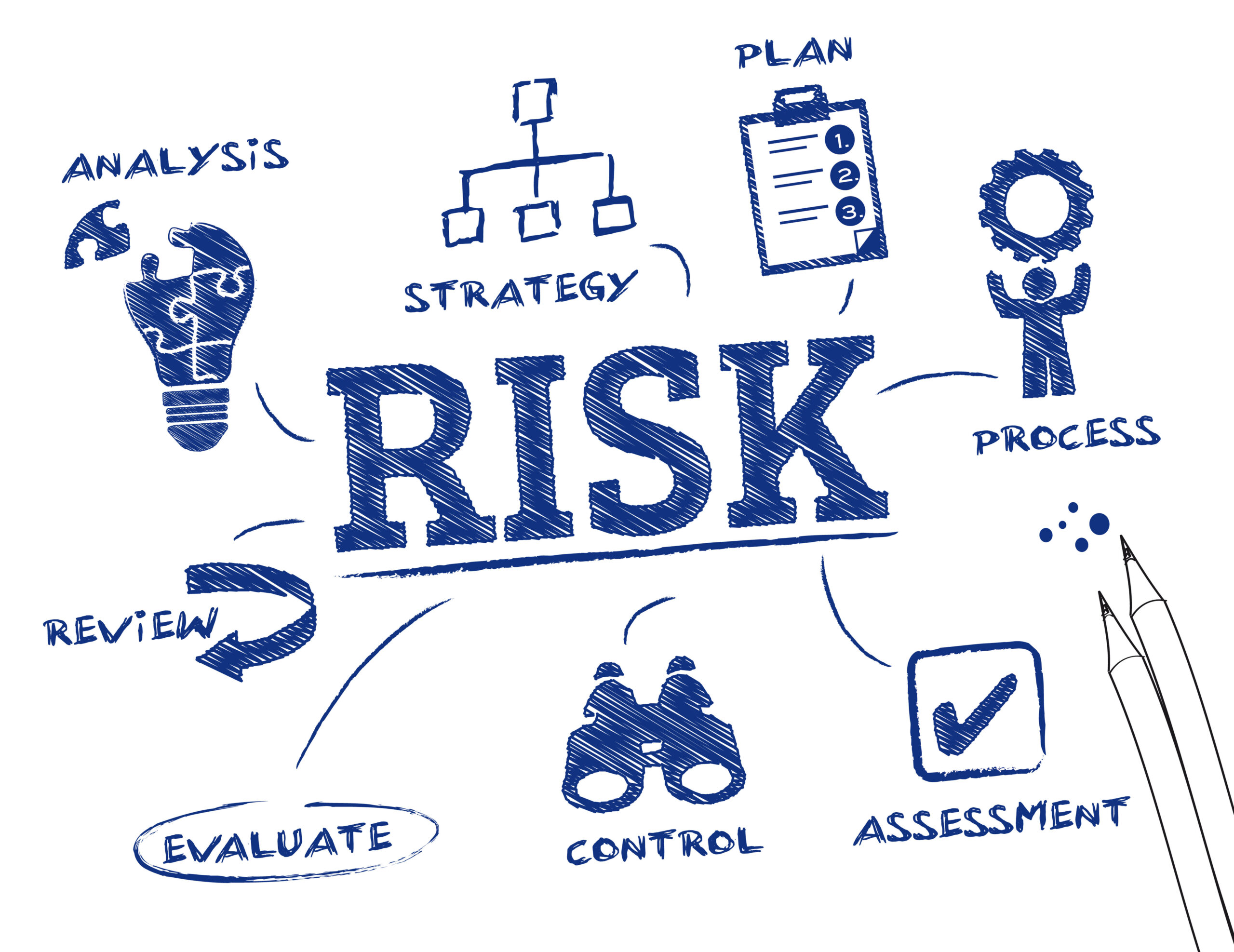 Risk Assessment and Compliance